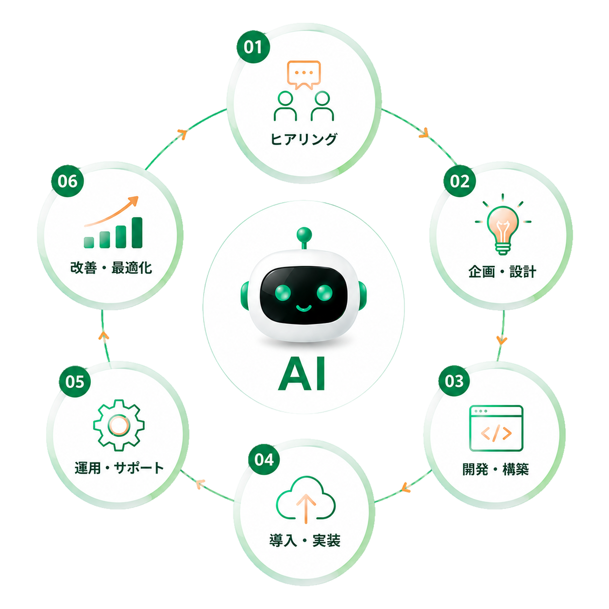 AI開発イラスト
