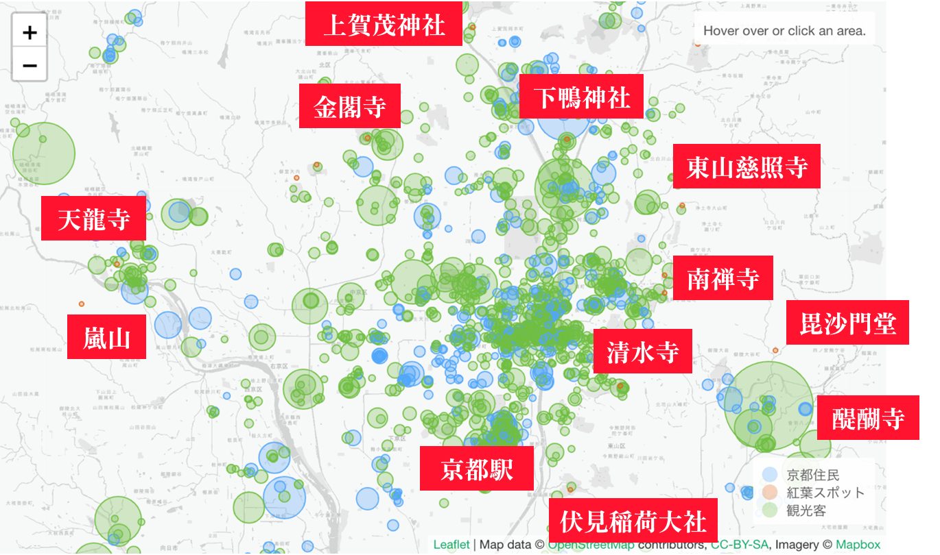 京都盆地の地図に、移動の始点を円で示した図。緑の円が観光客、青の円が京都住民、橙の点が紅葉スポット。京都駅・清水寺・金閣寺・嵐山など名所の名前が添えてあり、京都駅周辺から各地に円が分布している