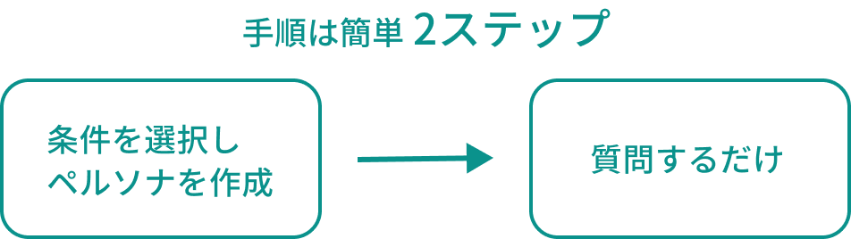 手順は簡単２ステップ