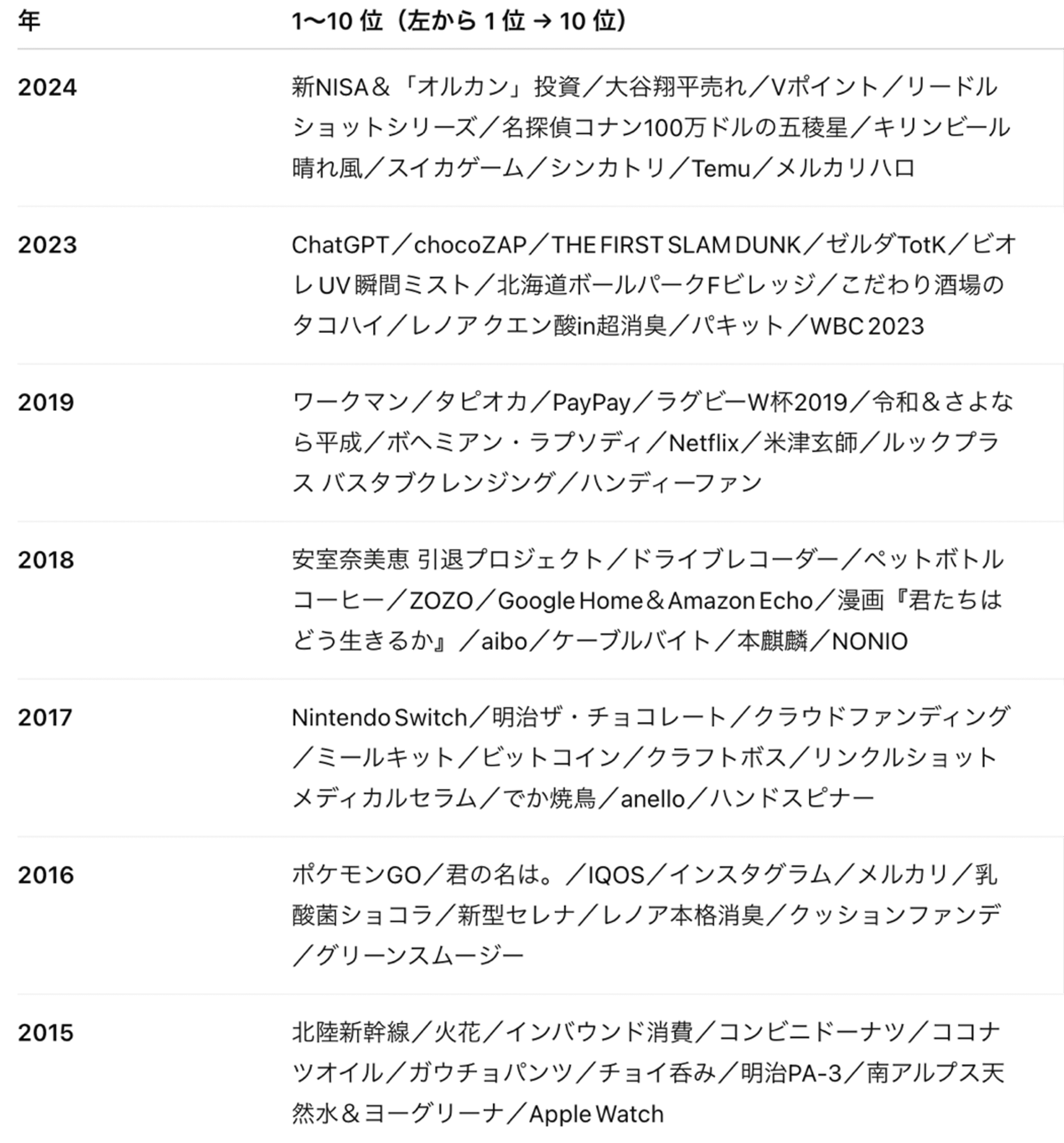 人流データ×生成AI」による 2026年トレンドワードと注目エリアを調査 - レイ・フロンティア株式会社 〜人間の無意識を見える化する  位置情報AI分析〜